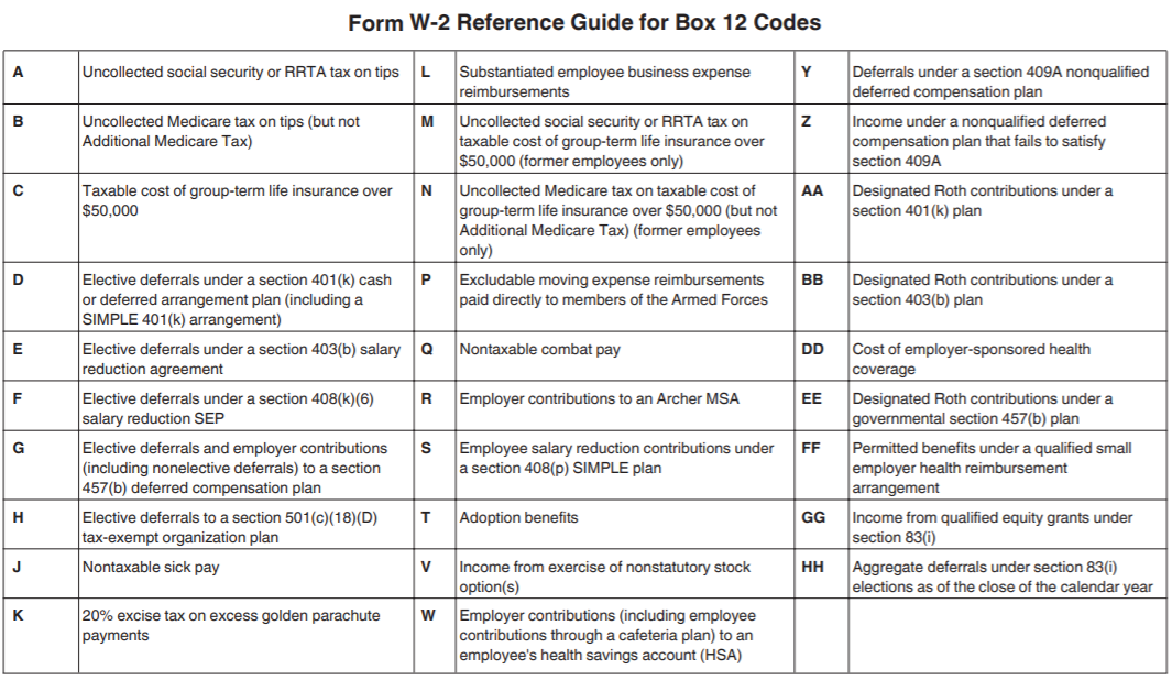 Form W 2 Codes Explained